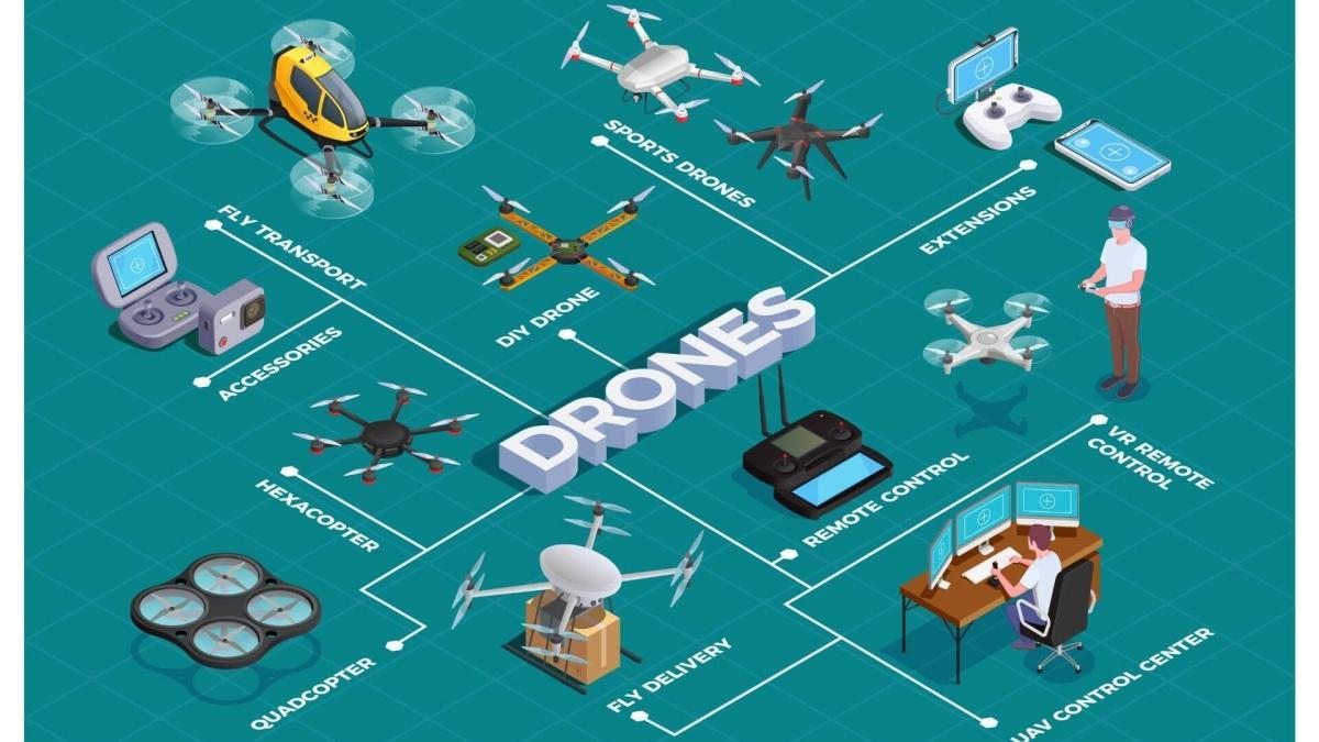 Leading Drone Manufacturers in India
